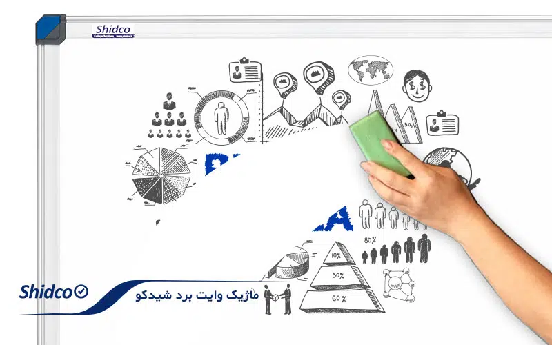 ماژیک وایت برد شیدکو با جوهر آلمانی